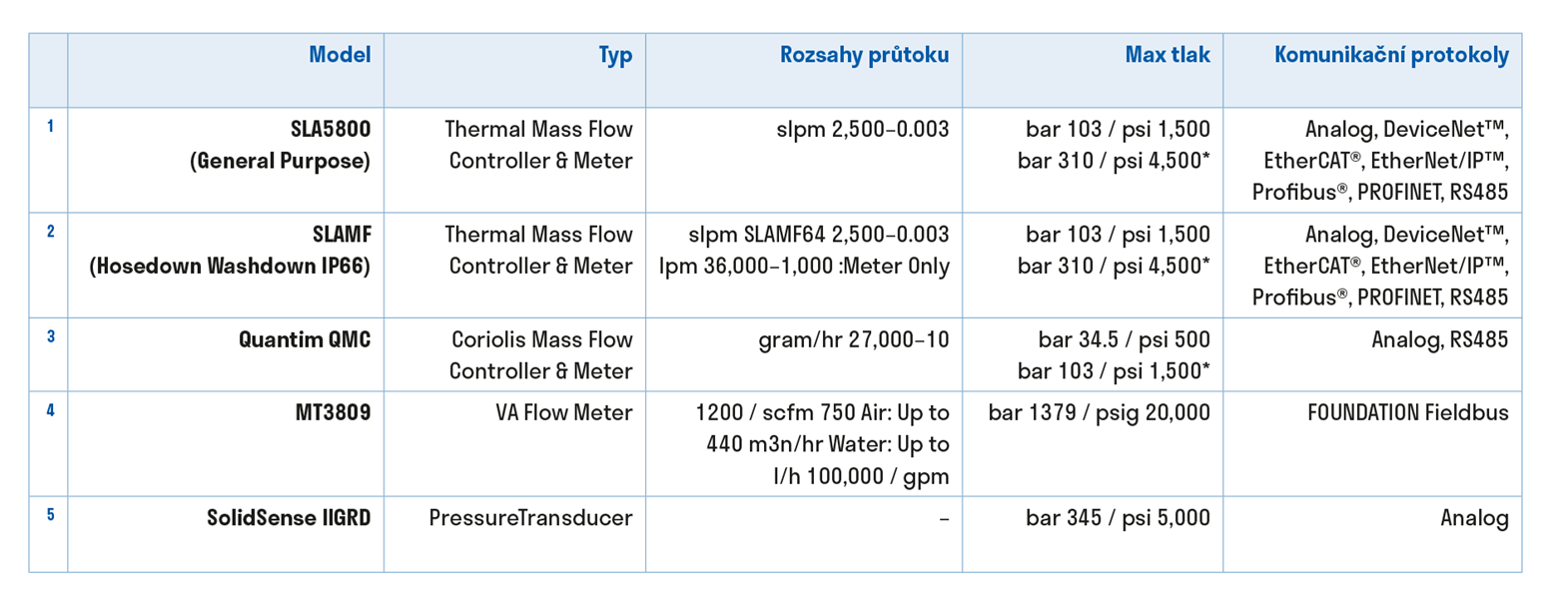 Brooks_Tab2 Brooks_Tab2
