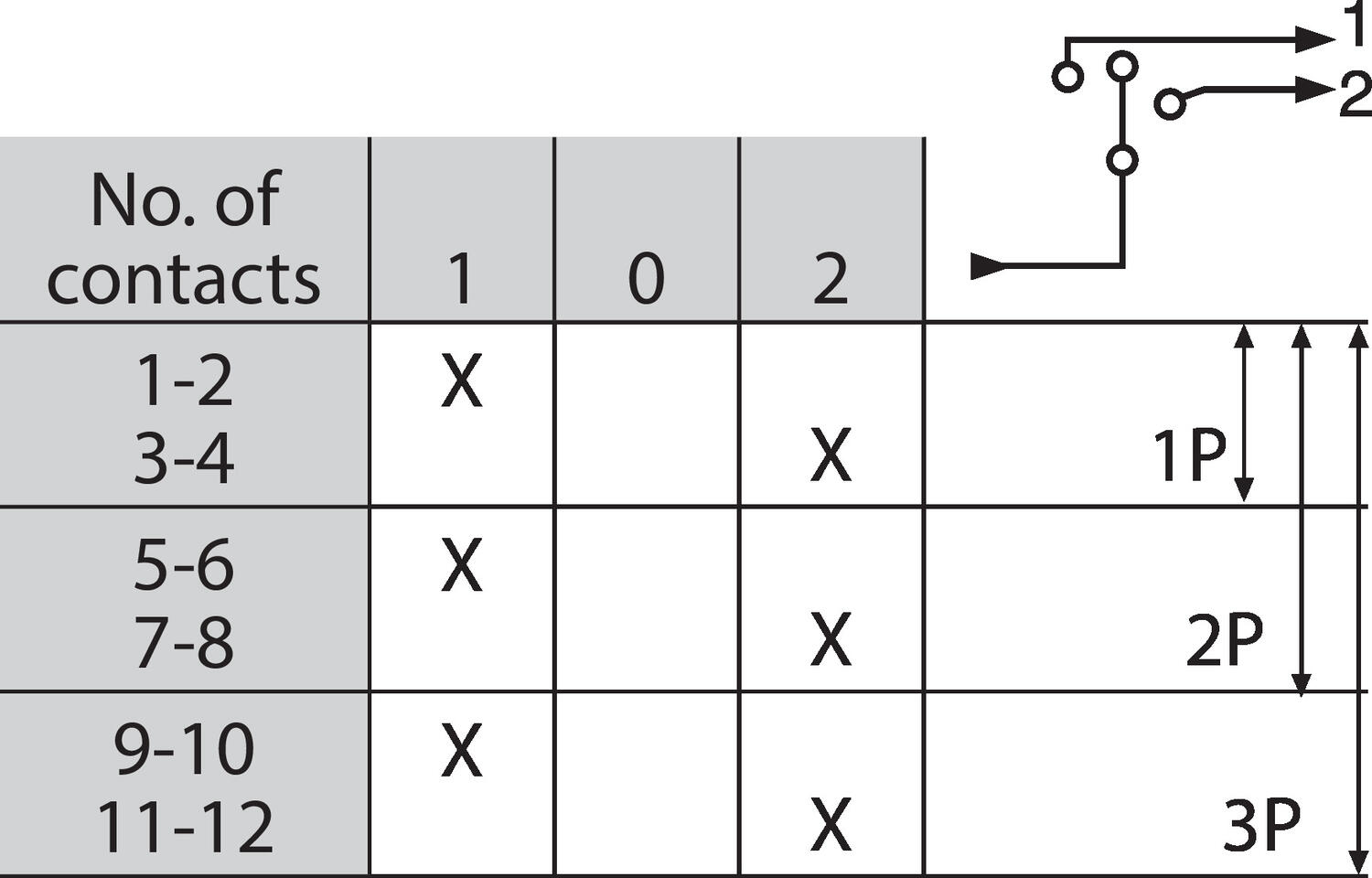 227609_contacts_diagram.eps