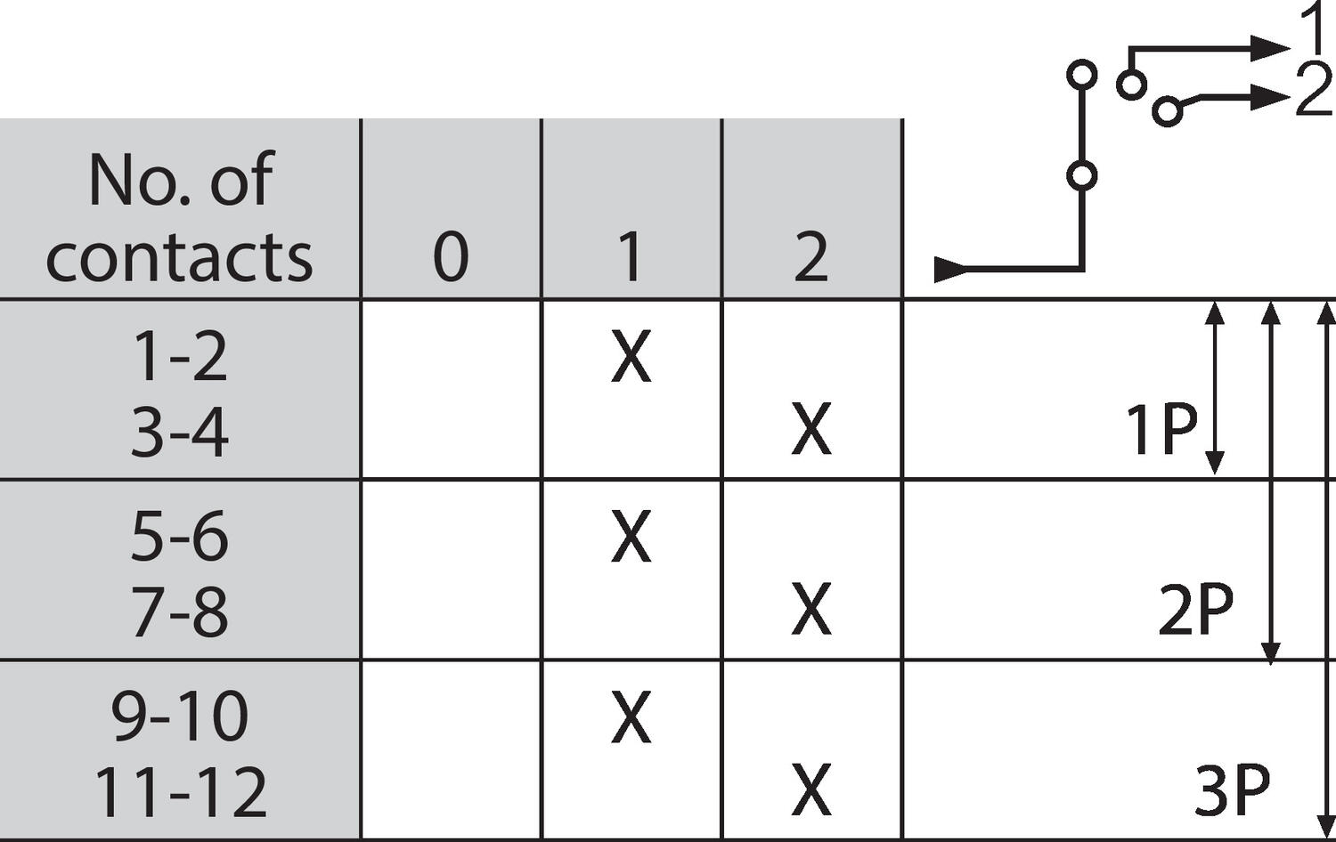227630_contacts_diagram.eps