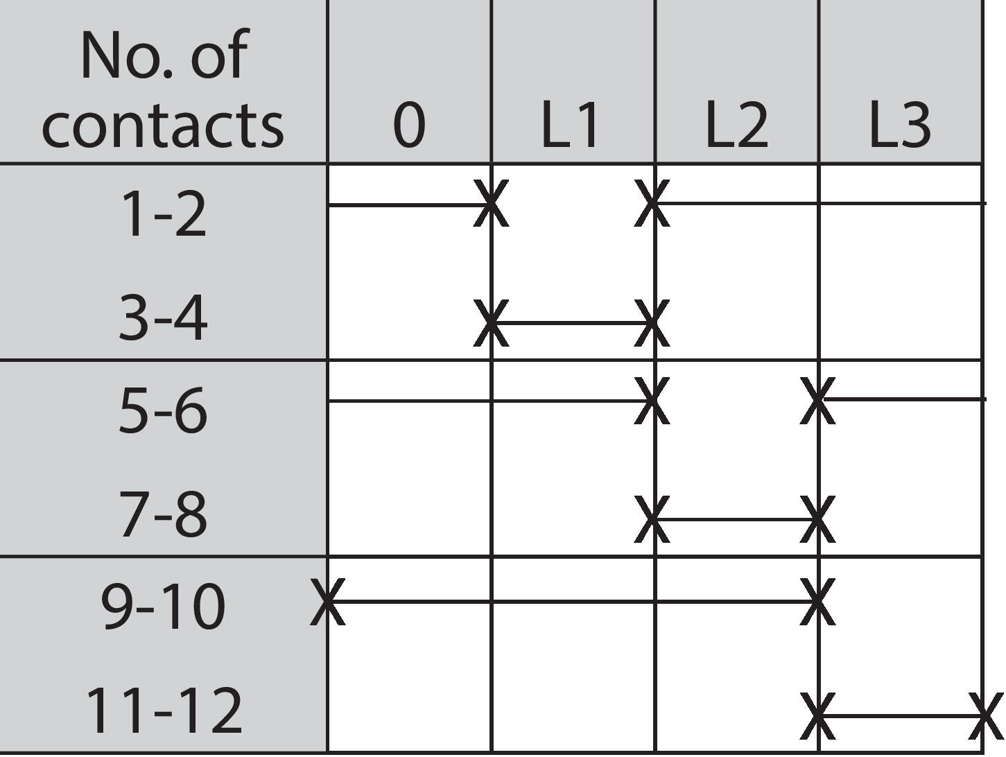 227637_contacts_diagram.eps