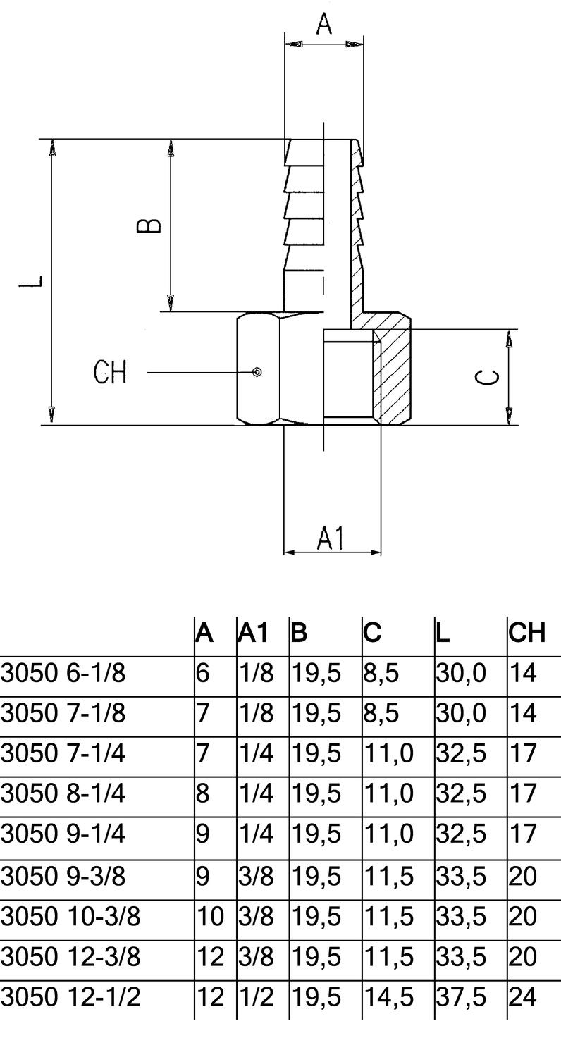 3050_slangnippelkopplingar.eps