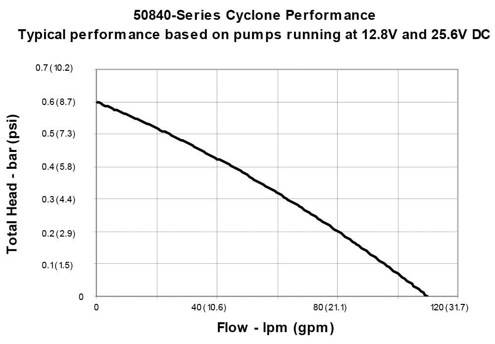 50840_performancecurve.tif