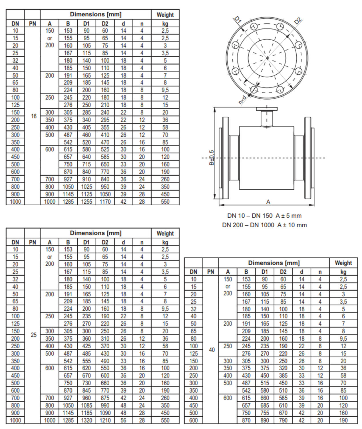 Aplisens PEM-1000 dimensions 1.png