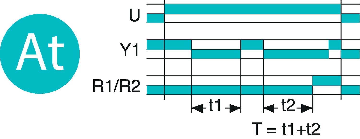 BM2R_function_At.eps