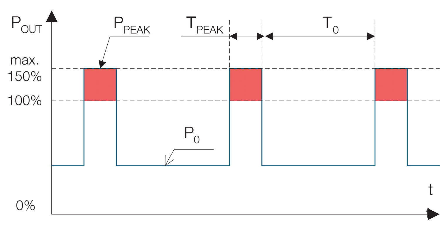 Bonus effect diagram power supply QT20.241