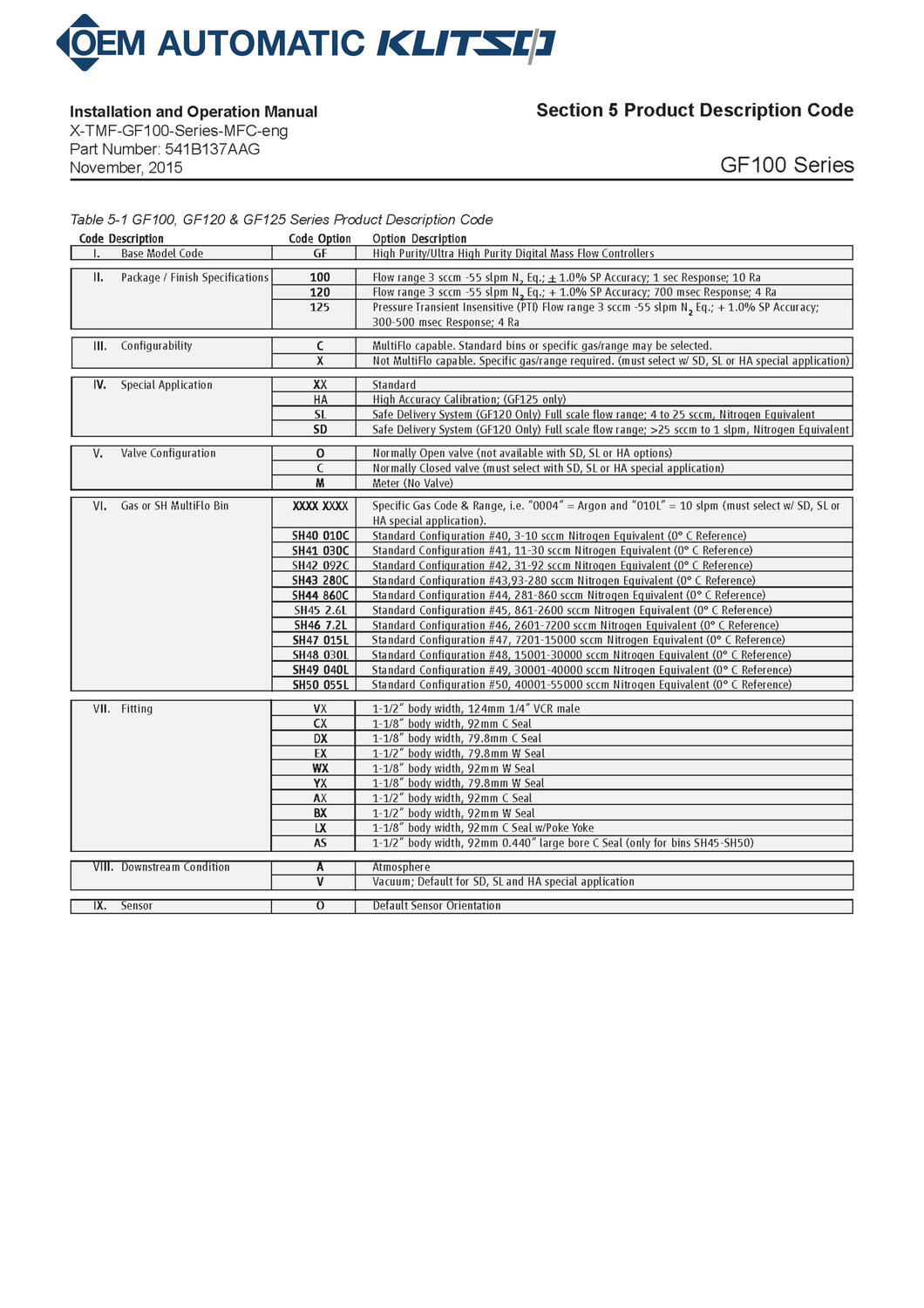 Brooks GF 100 series billede.jpg