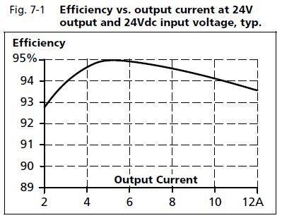 cd10e241_Efficiency_vs_output_current_24V.JPG