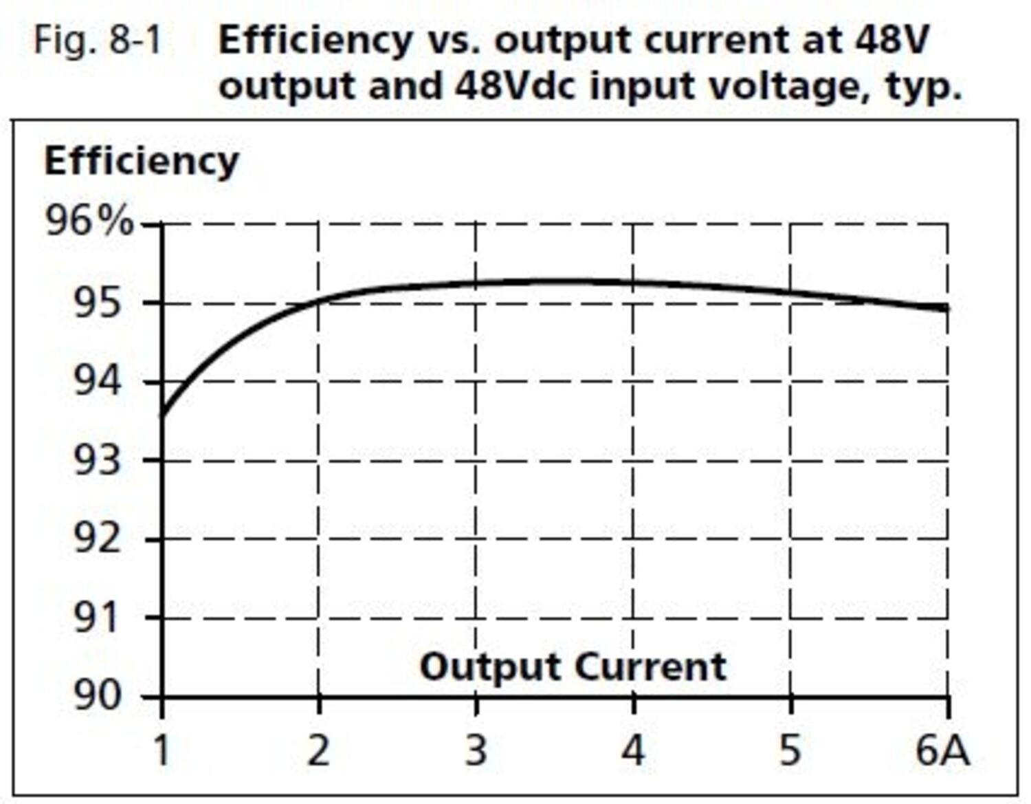 cd10e482_Efficiency_vs_output_current_48V.JPG