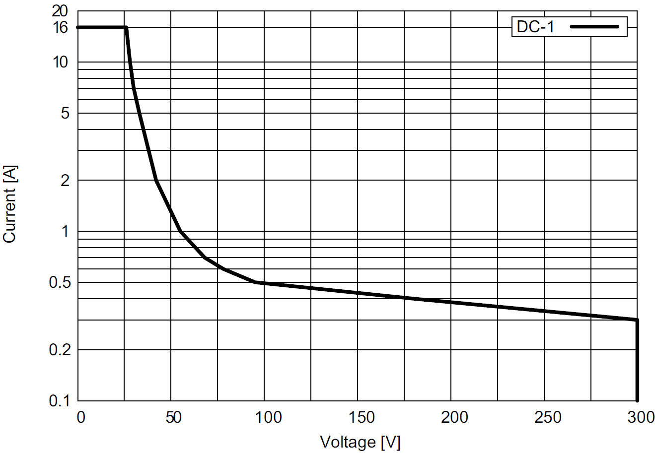 CIM14_DC Load Limit Curve.tif