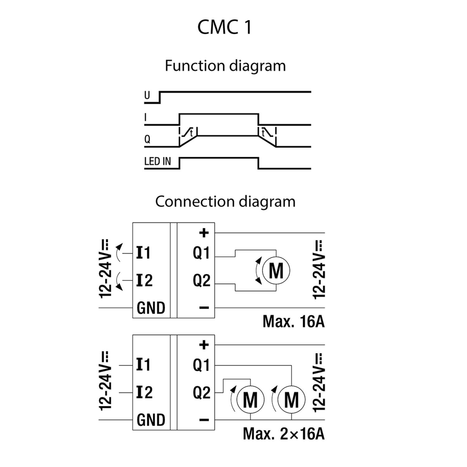 CMC1 diagram.tif