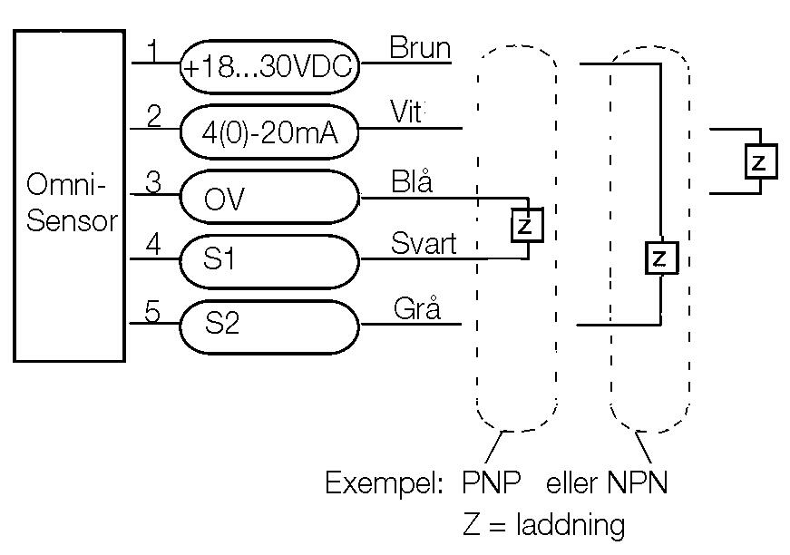 Connection of model Omni-F