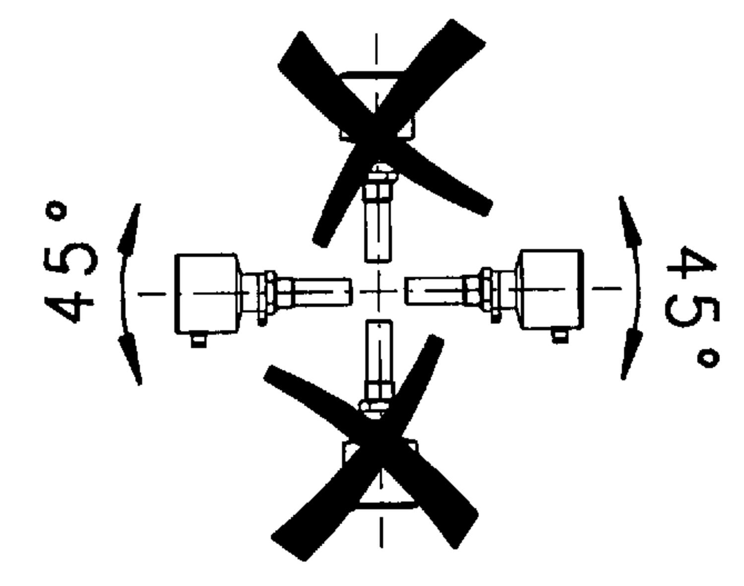 Connection to model FIS