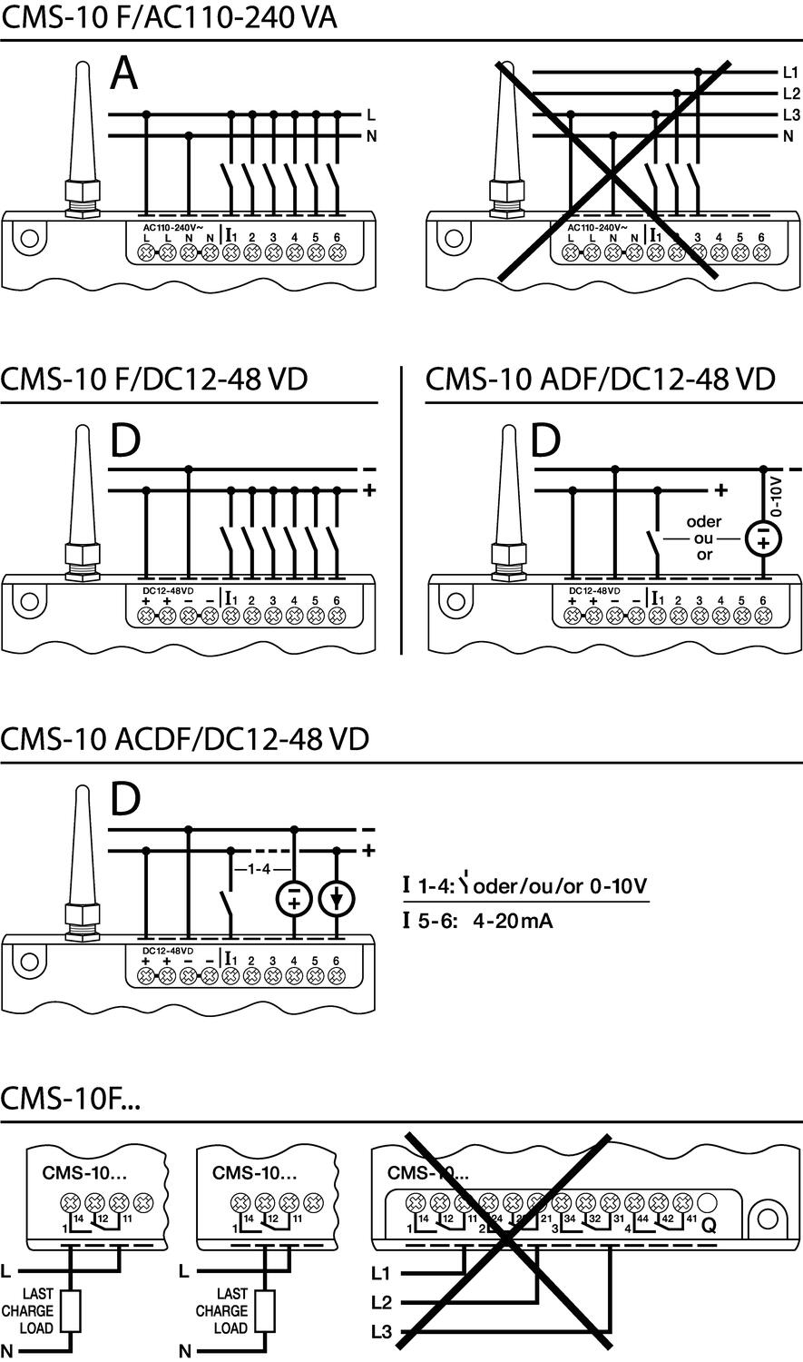 connections SMS Relay.eps