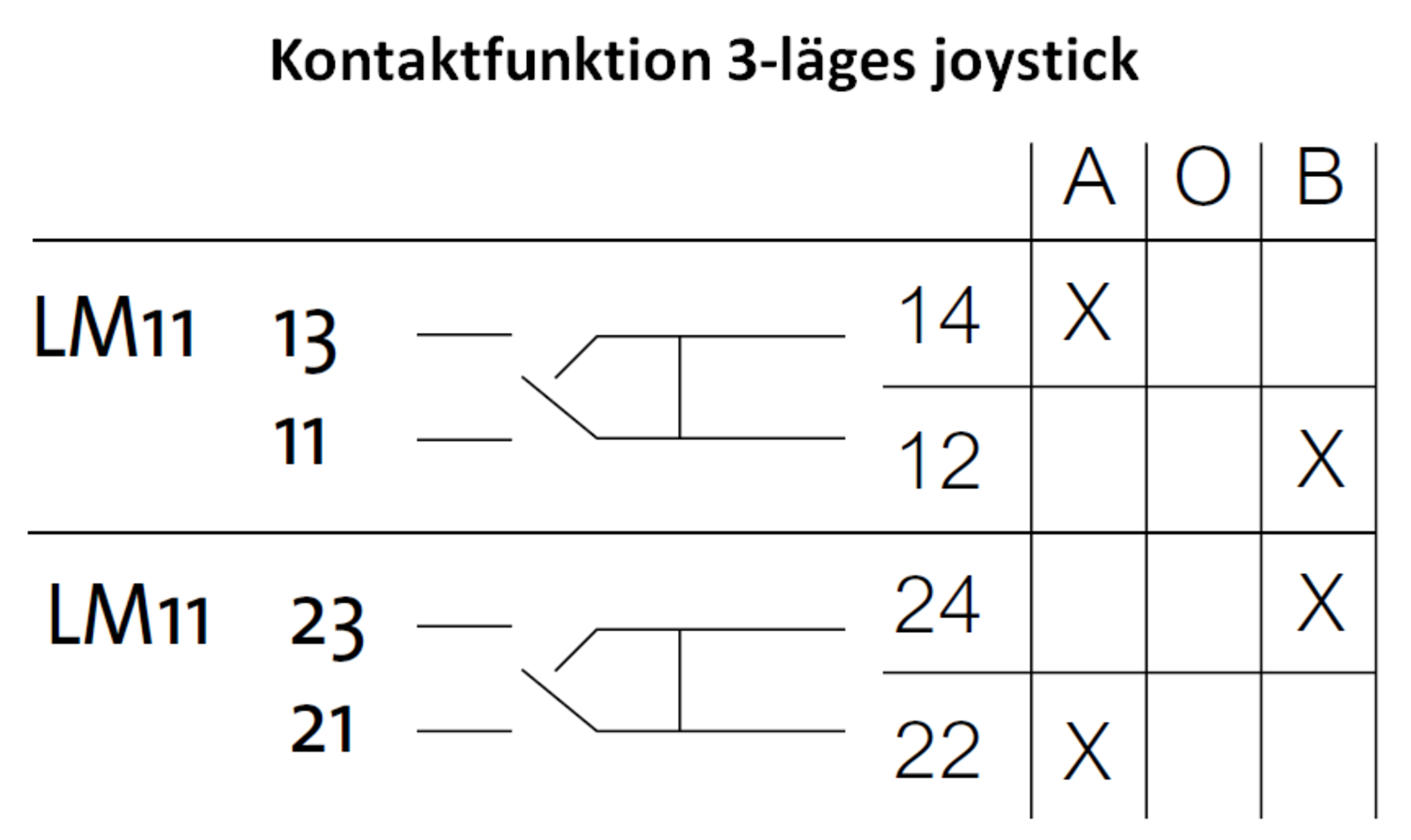 Contact function Baco joystick 3-pos.png
