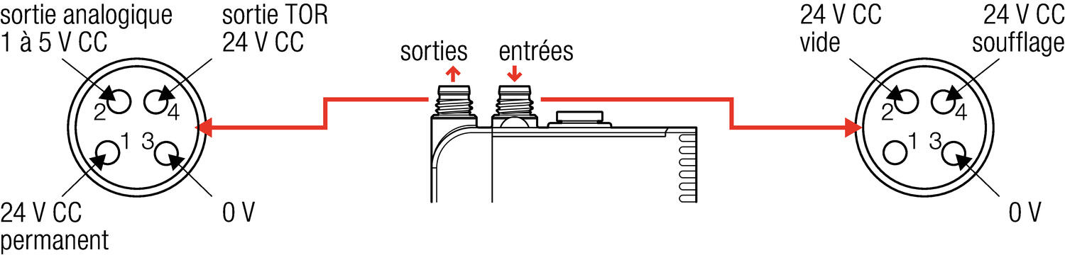 Coval LEM VA connecting