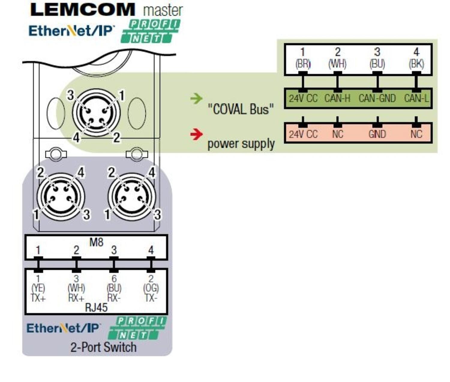 Coval LEMCOM  Ether Profi inkoppling.JPG