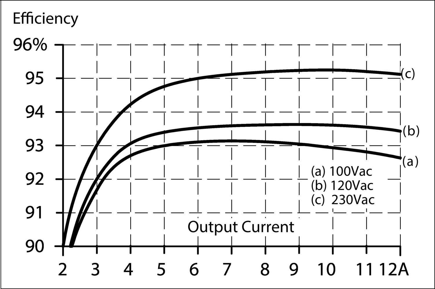 CP10.241_efficiency.eps