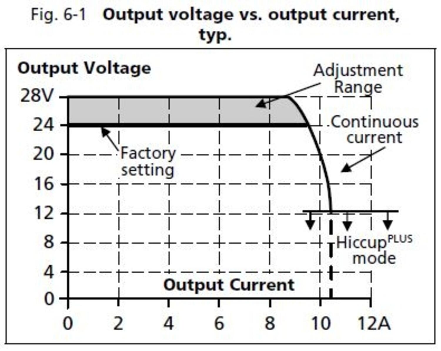 cp10e241-60_output_voltage_vs_output_current.JPG