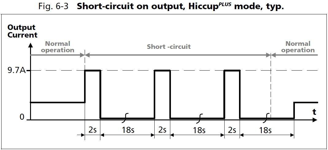 cp10e361_Hiccup mode.JPG