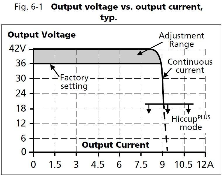 cp10e361_output voltage vs output current.JPG