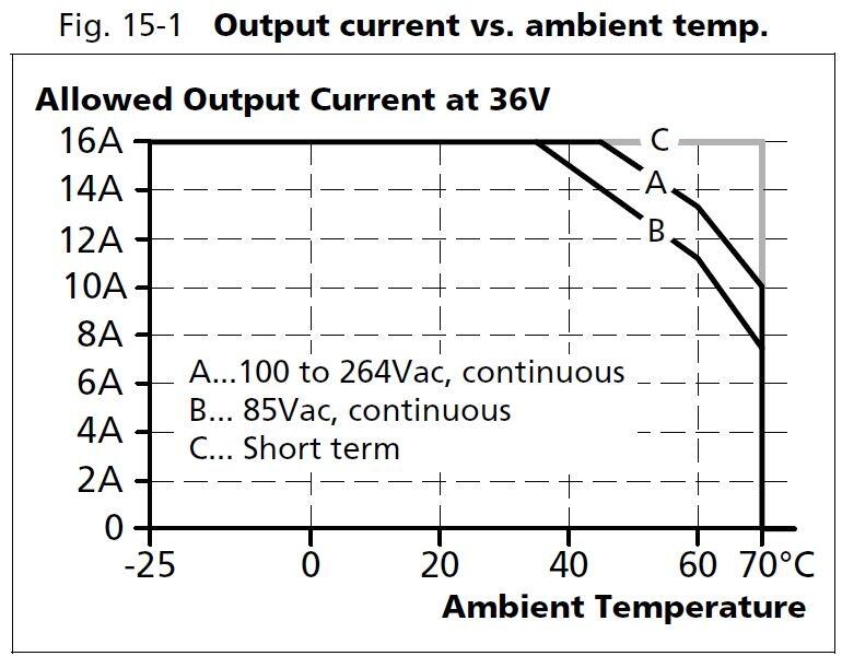 cps20e361_Output current vs ambient temp.JPG