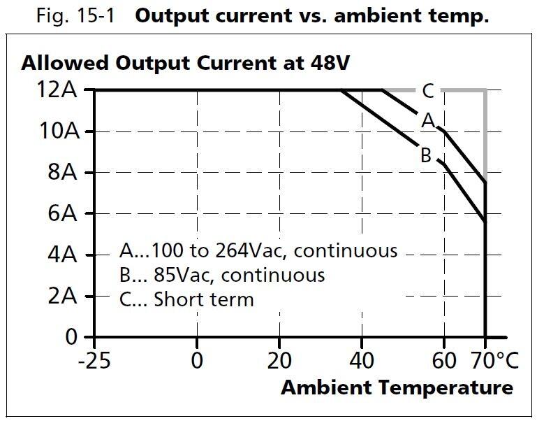 cps20e481_Output current vs ambient temp.JPG