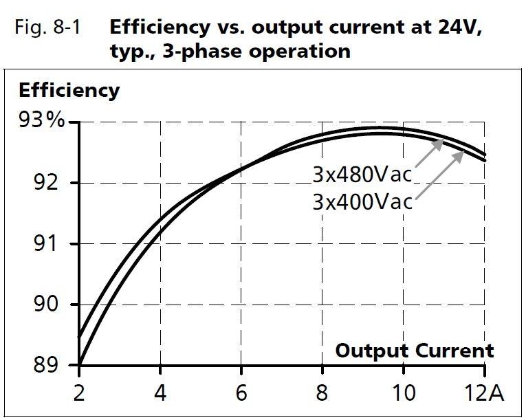 ct10e241_Efiiciency vs output current at 24V.JPG