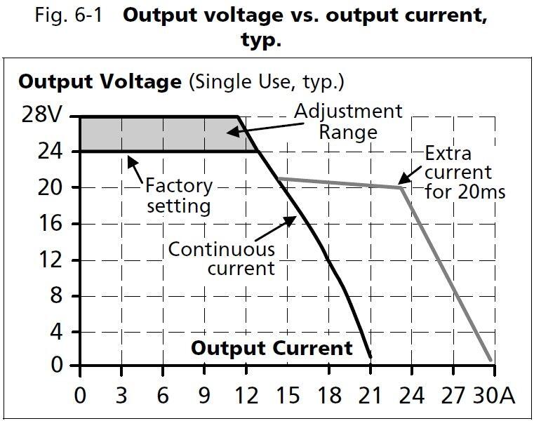 ct10e241_output voltage vs output current.JPG