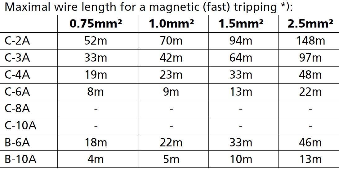 ct10e481_Maximal wire length.JPG