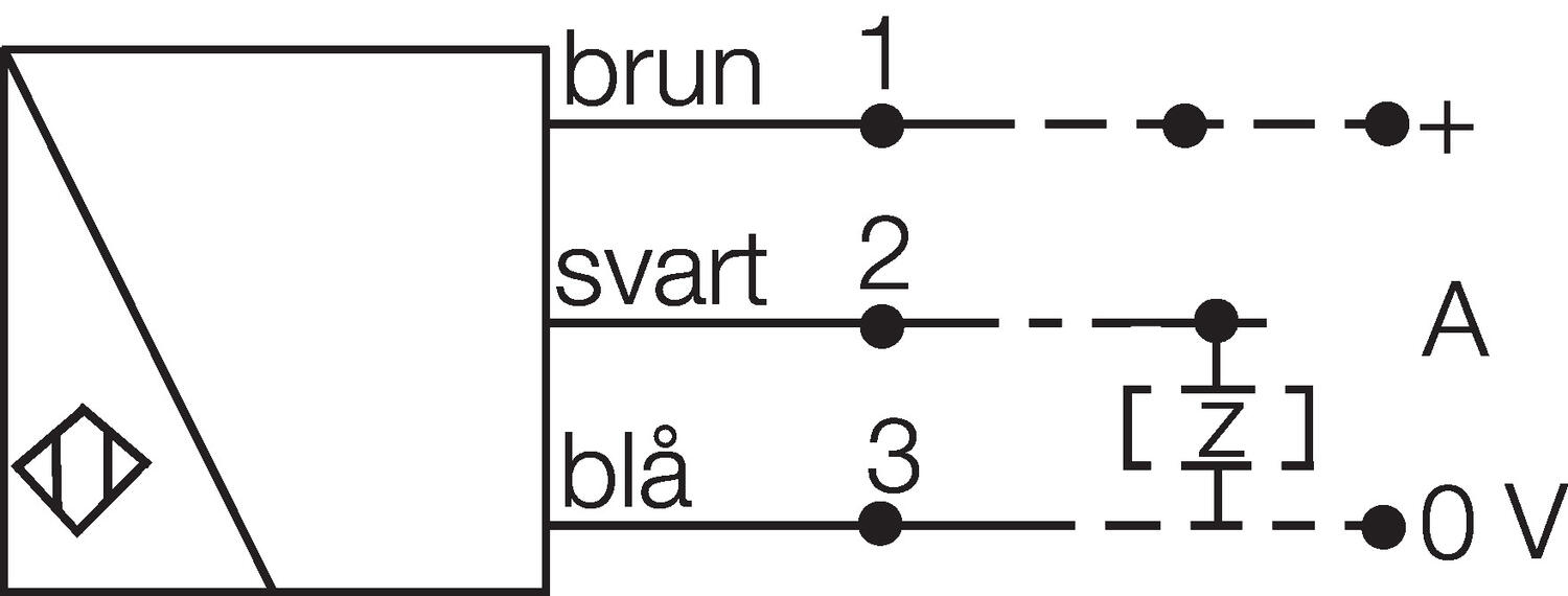Dimension to model RRI