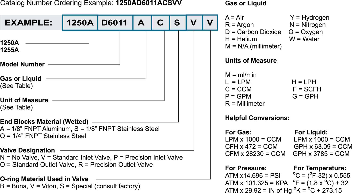 DS-VA-1250-55_orderkey.eps