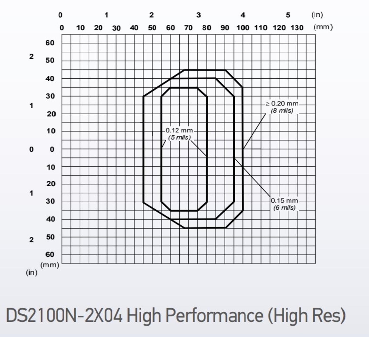 DS2100N_reading diagram high perf. high res.jpg