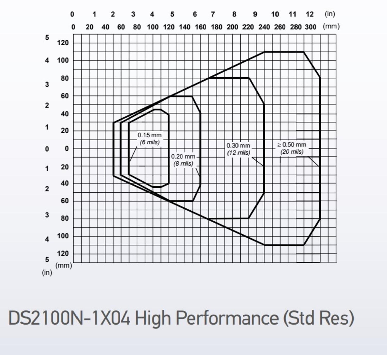 DS2100N_reading diagram high perf. std.jpg