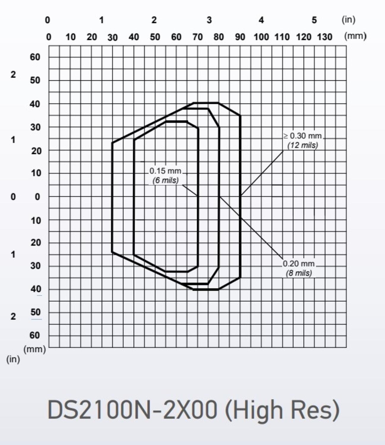 DS2100N_reading diagram high res.jpg