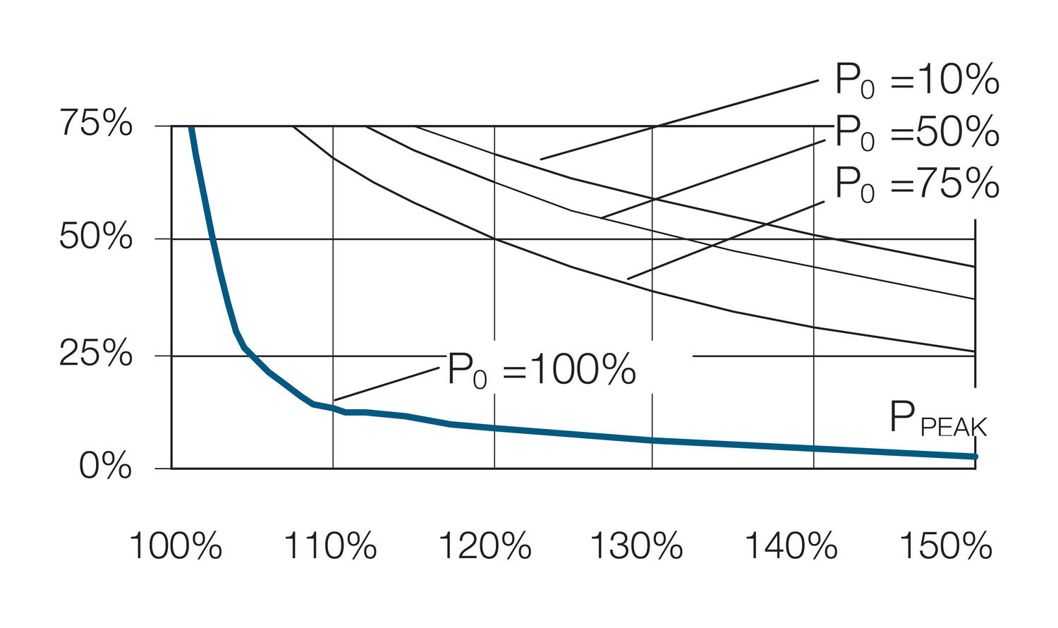 Duty cycle diagram power supply QT20.241
