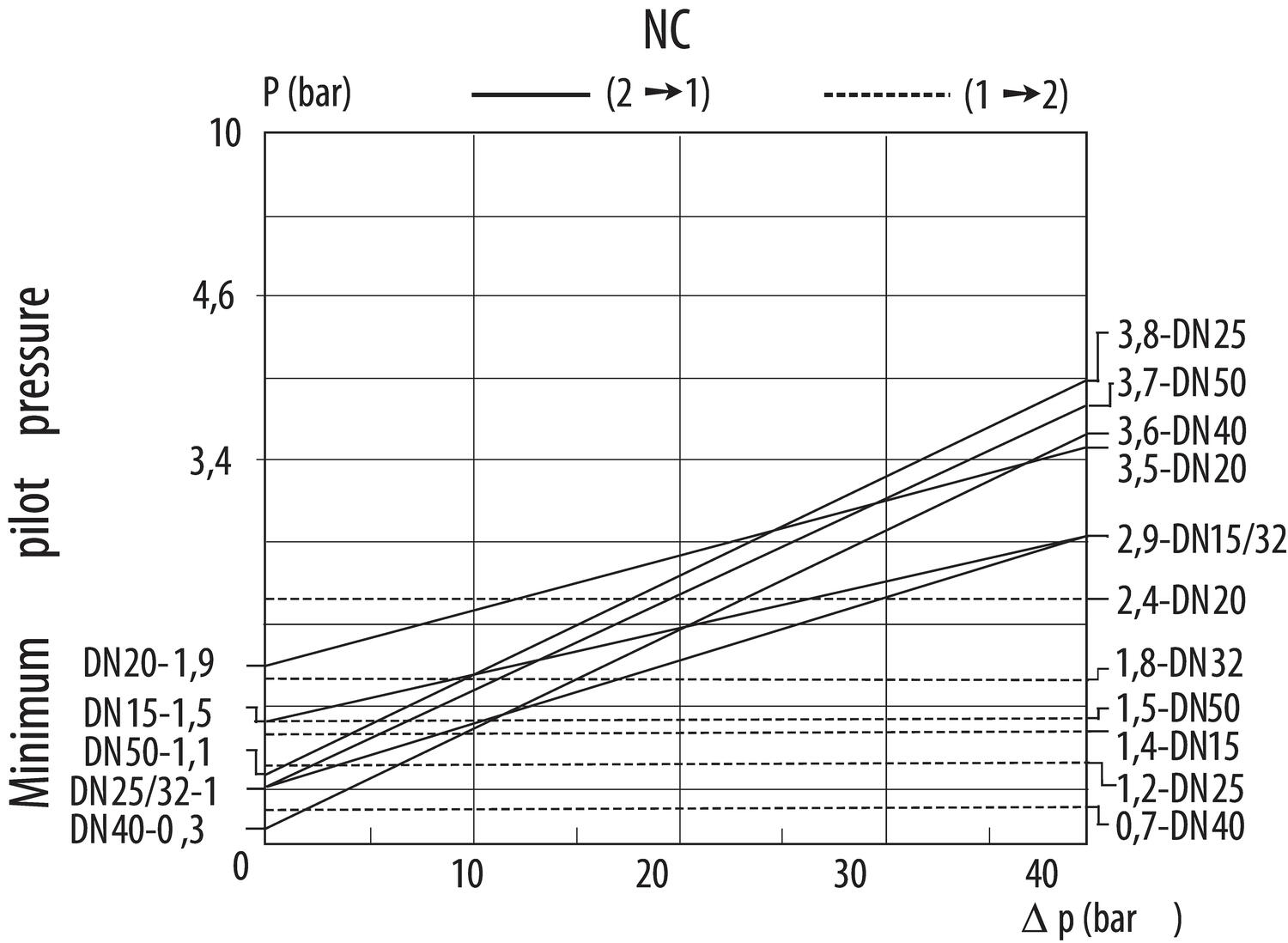 E298A0XX_curves_NC.eps