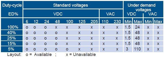 ECM13 03E voltage.JPG