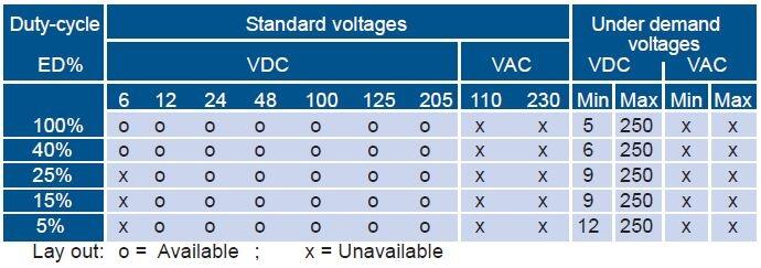 ECR40 07 voltage.JPG