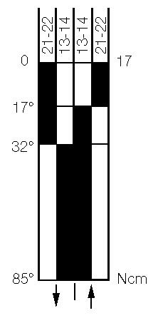 ENM2-SU1 AV, table of movement