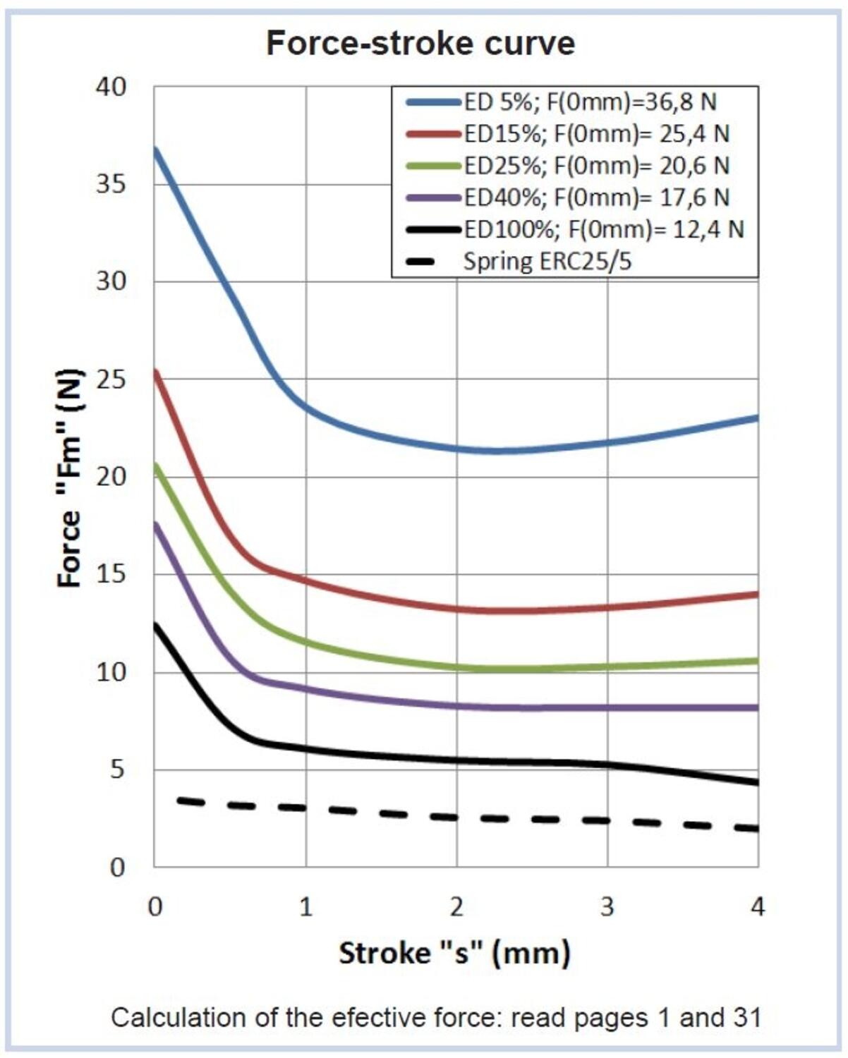 ERC 25 04 CC force.jpg