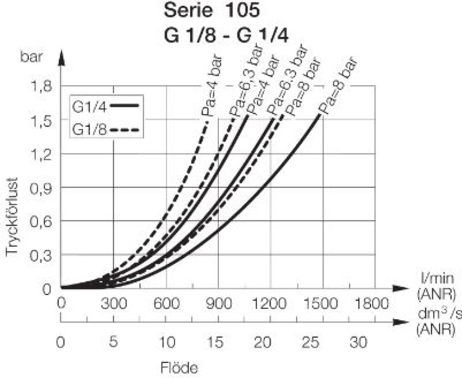 Filter 105 flöde.JPG