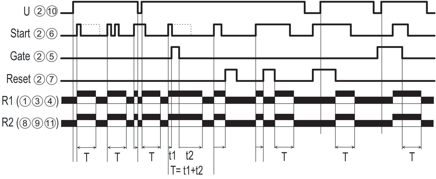 Function; Function B Timing on impulse