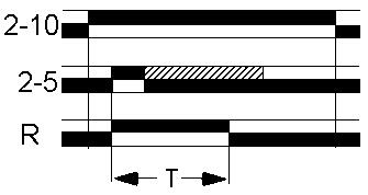 Function drawing B