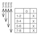 Function sketch for circuit breaker PR12