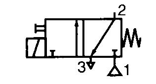 Function symbol 3/2 NC El-feather