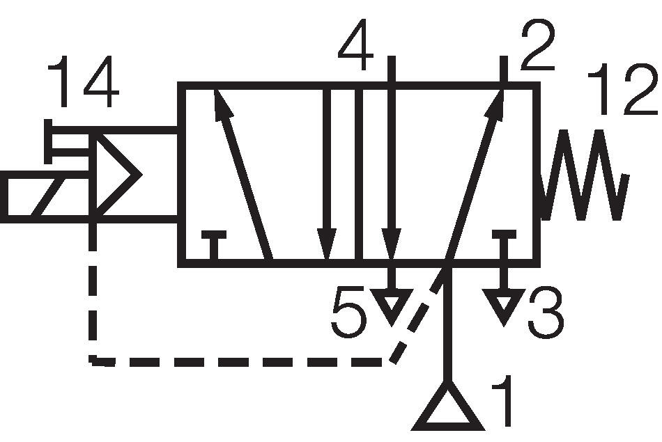 Function symbol 5/2 El-feather