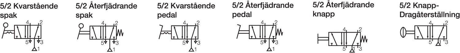 Function symbol 5/2 Function 5/2
