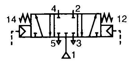 Function symbol 5/3 Air-feather closed centre