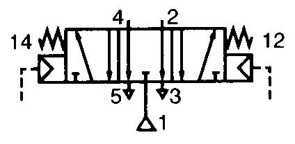 Function symbol 5/3 Air-feather venting centre