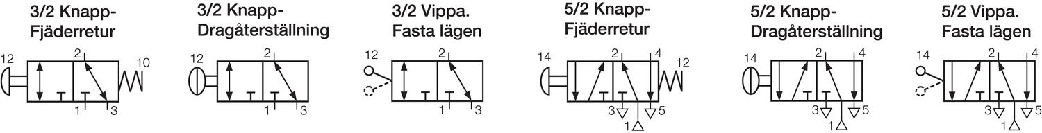 Function symbols 3/2 button-feather, 3/2 button-draw restoration, 3/2 rocker, fixed position, 5/2 button-feather retur, 5/2 button-draw restoration, 5/2 rocker, fixed position